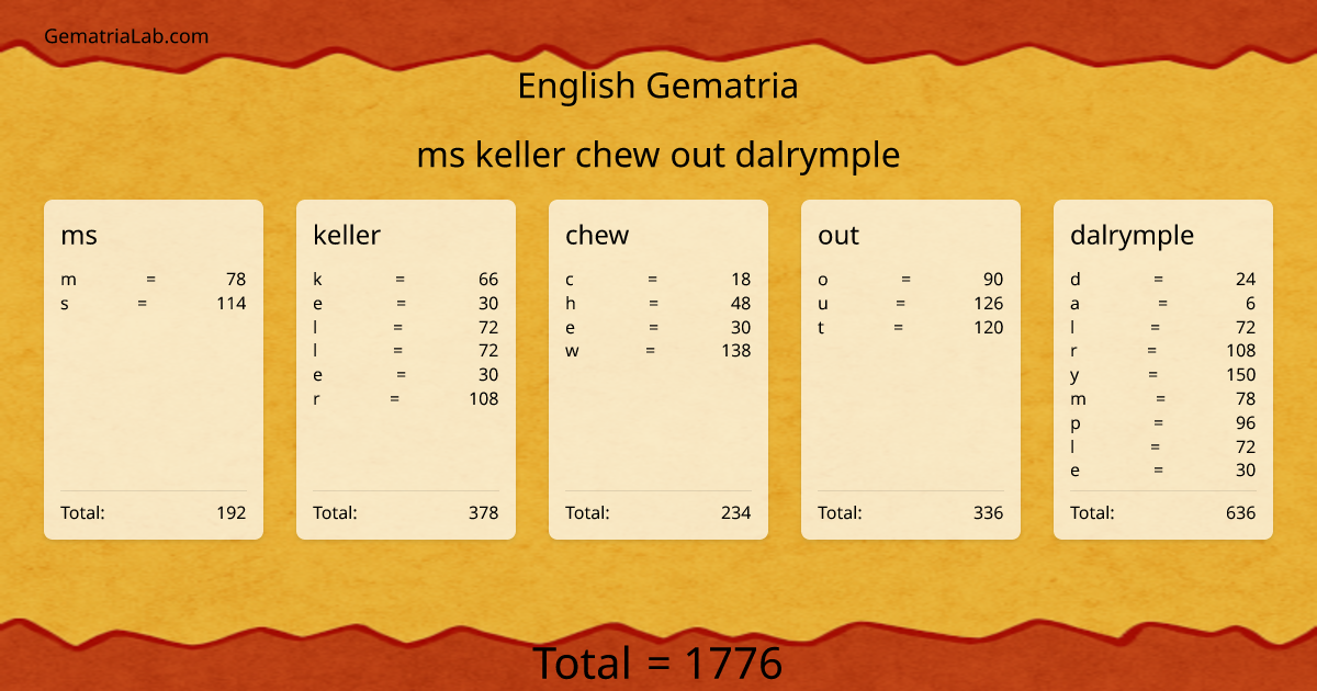 ms keller chew out dalrymple in english Gematria